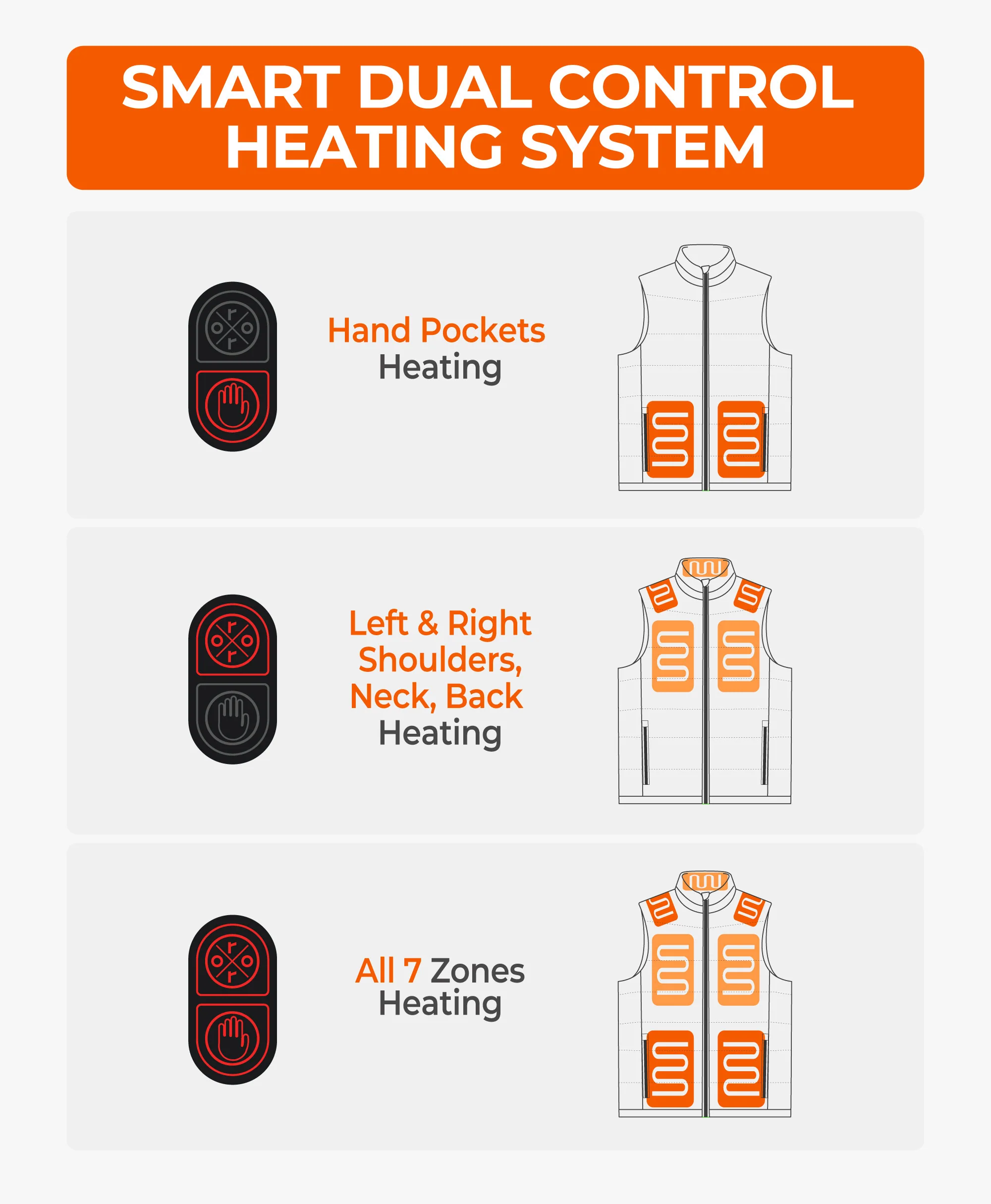 SureWarm® Men's 7-Zone Dual-Control Classic Pro Heated Vest - Image 8