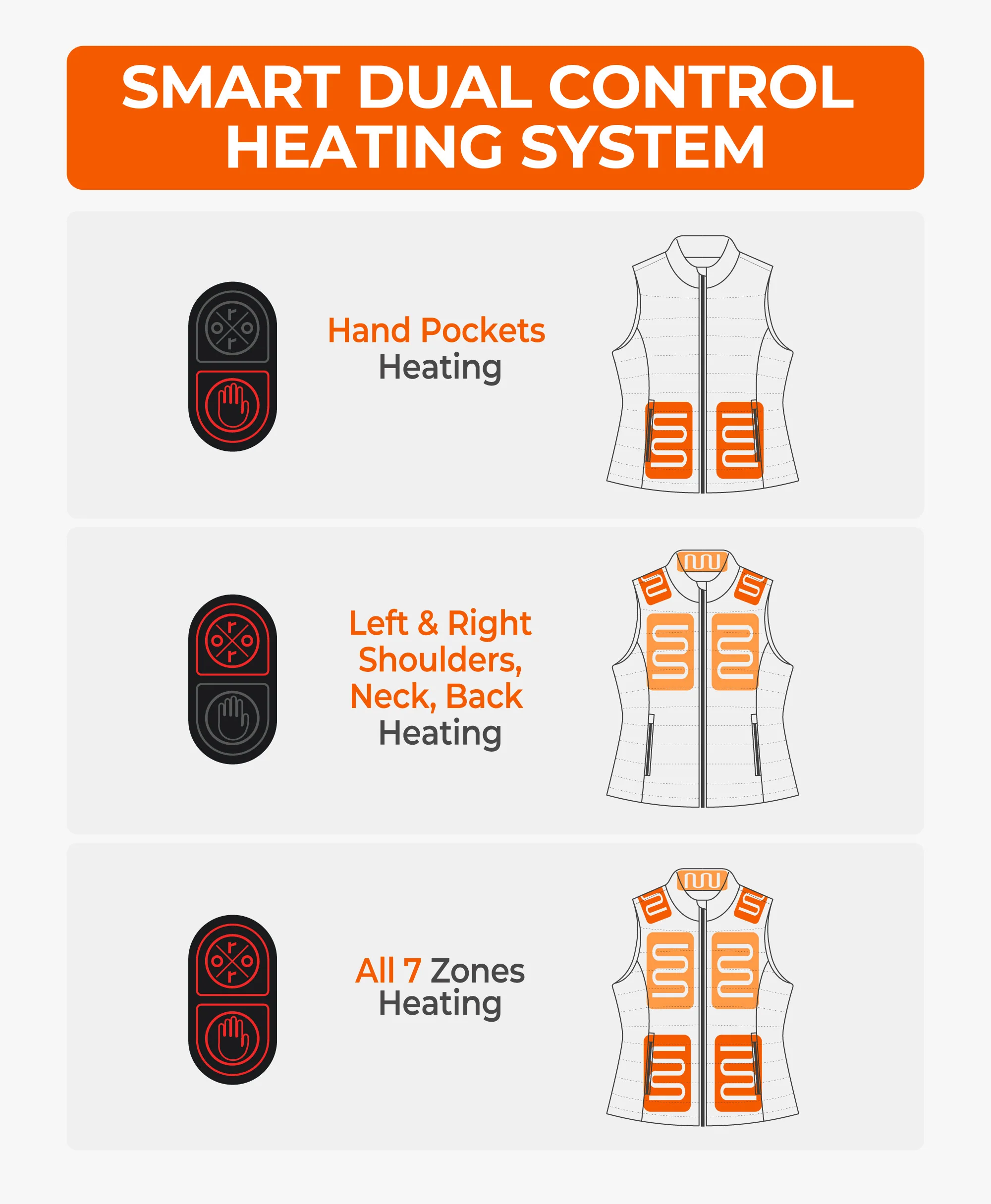 (Open-box) SureWarm® Women's 7-Zone Dual-Control Classic Pro Heated Vest(Battery Set Not Included) - Image 3