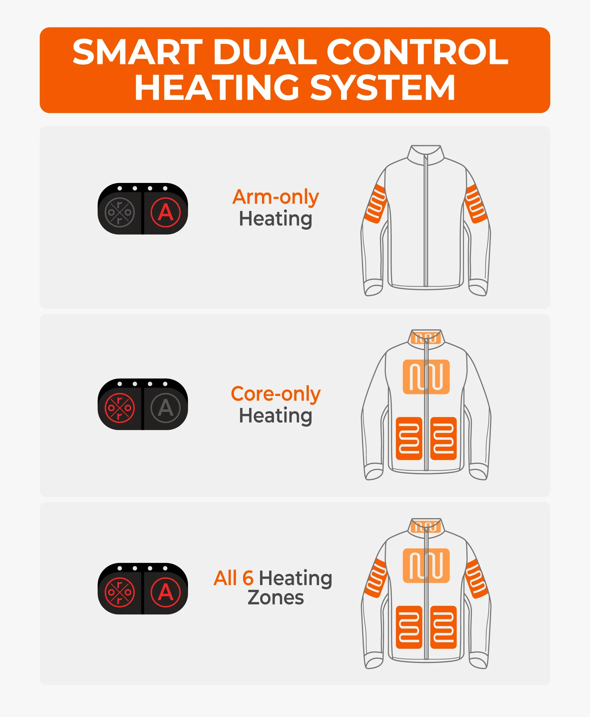 Maverick SureWarm® Women's 6-Zone Dual-Control Heated Softshell Jacket - Image 16